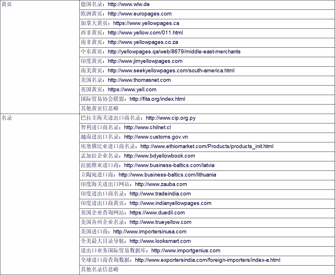 外贸人必备：常用的工具网站！