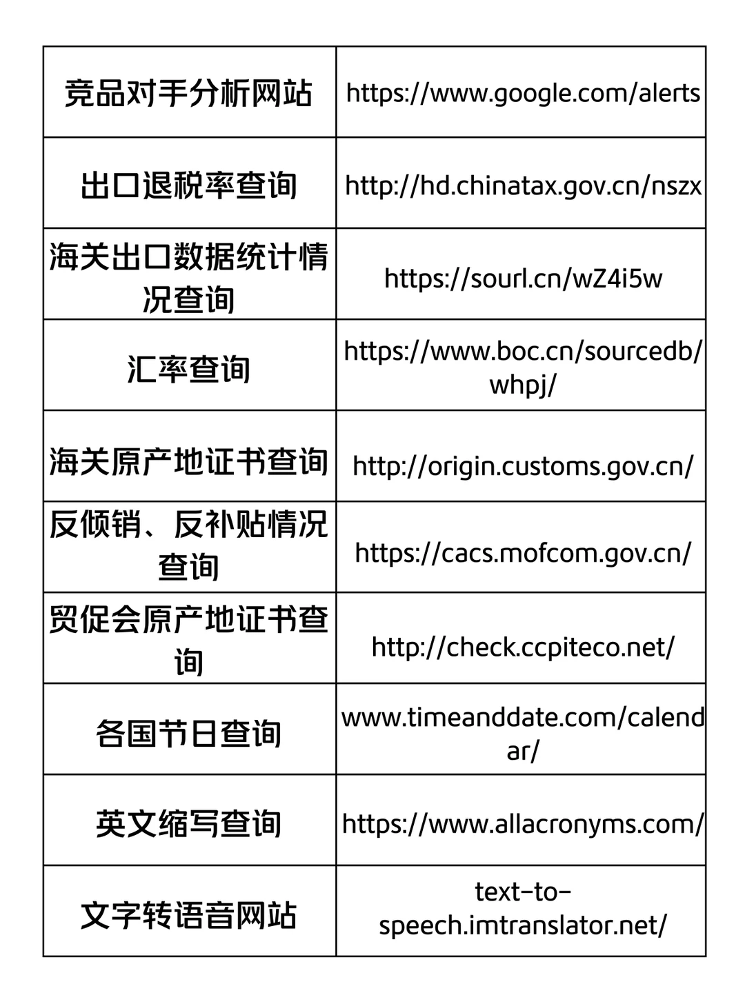 外贸老鸟的私藏工具箱