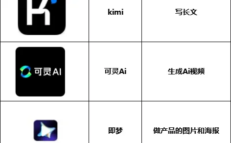 🎈家人们，这些Ai小程序你们都用对了吗？
