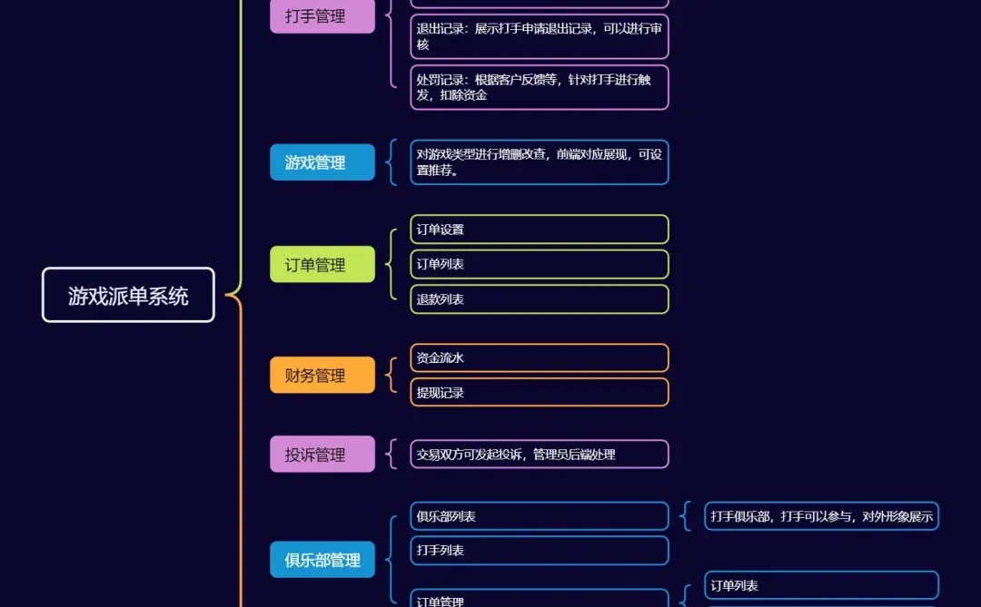 俱乐部老板都想要的小程序