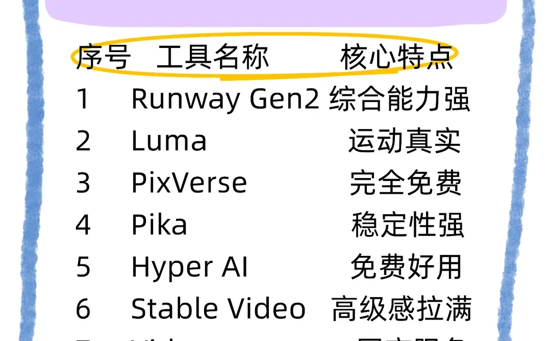 挖到宝！10 款免费 AI 生视频工具🔥