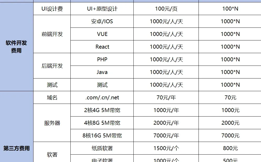 2026APP开发价格表(详细版)+闭坑指南