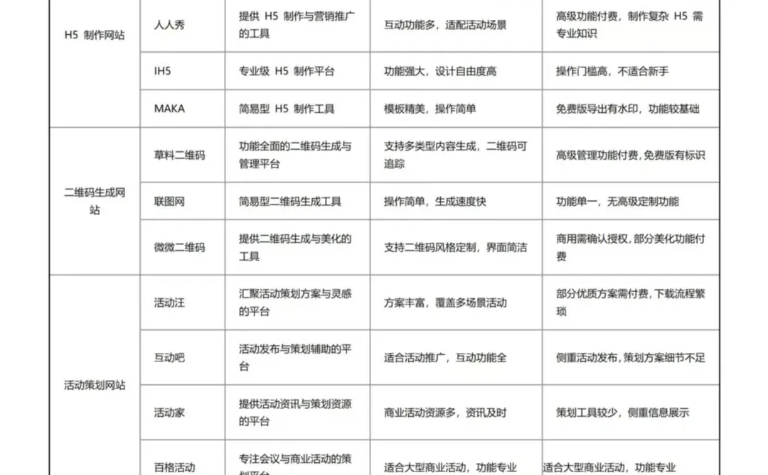 新媒体运营人私藏网站❗40+工具网站汇总
