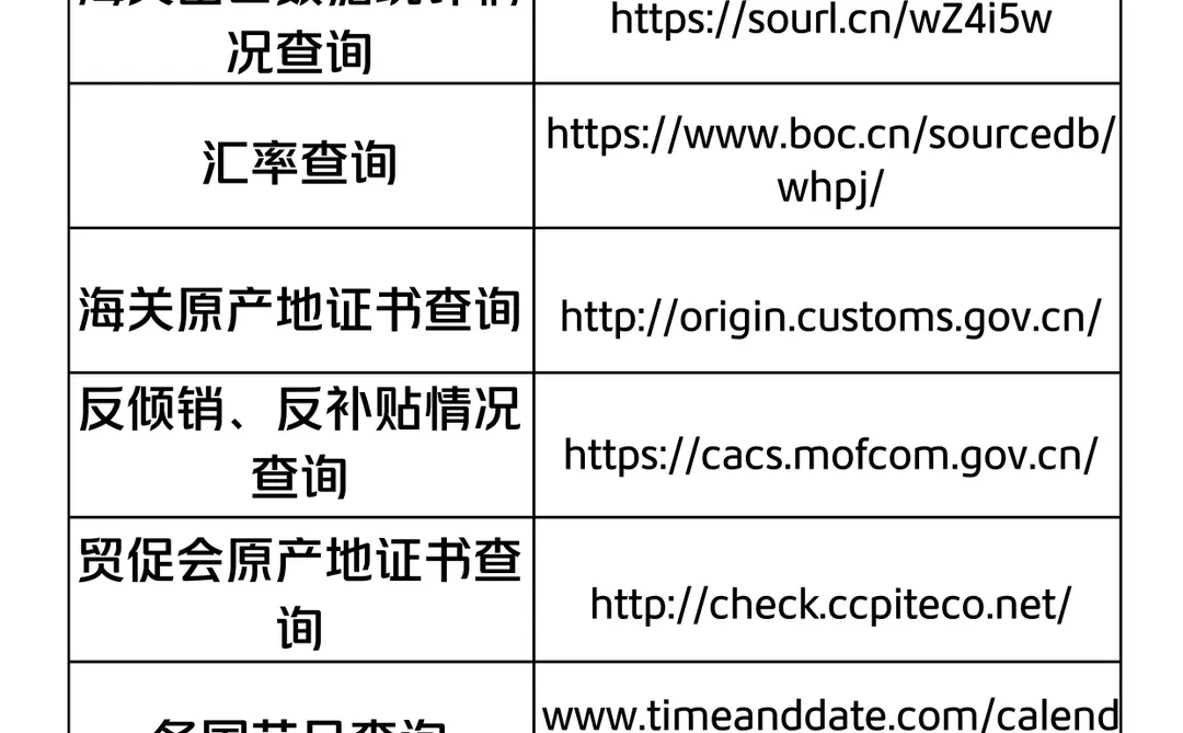 外贸老鸟的私藏工具箱
