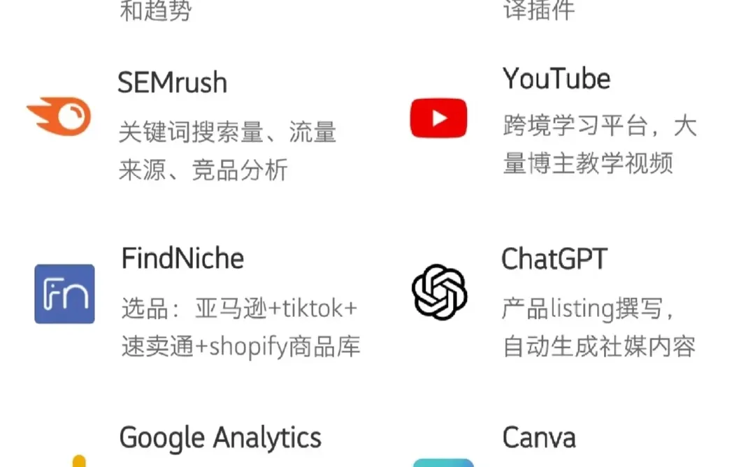 吐血整理🔥跨境电商工具