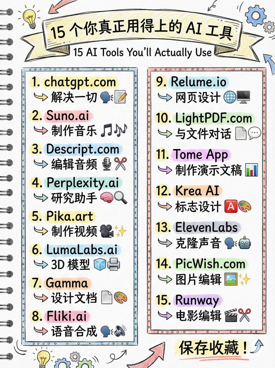 别只知道ChatGPT!这15个宝藏AI工具请收好