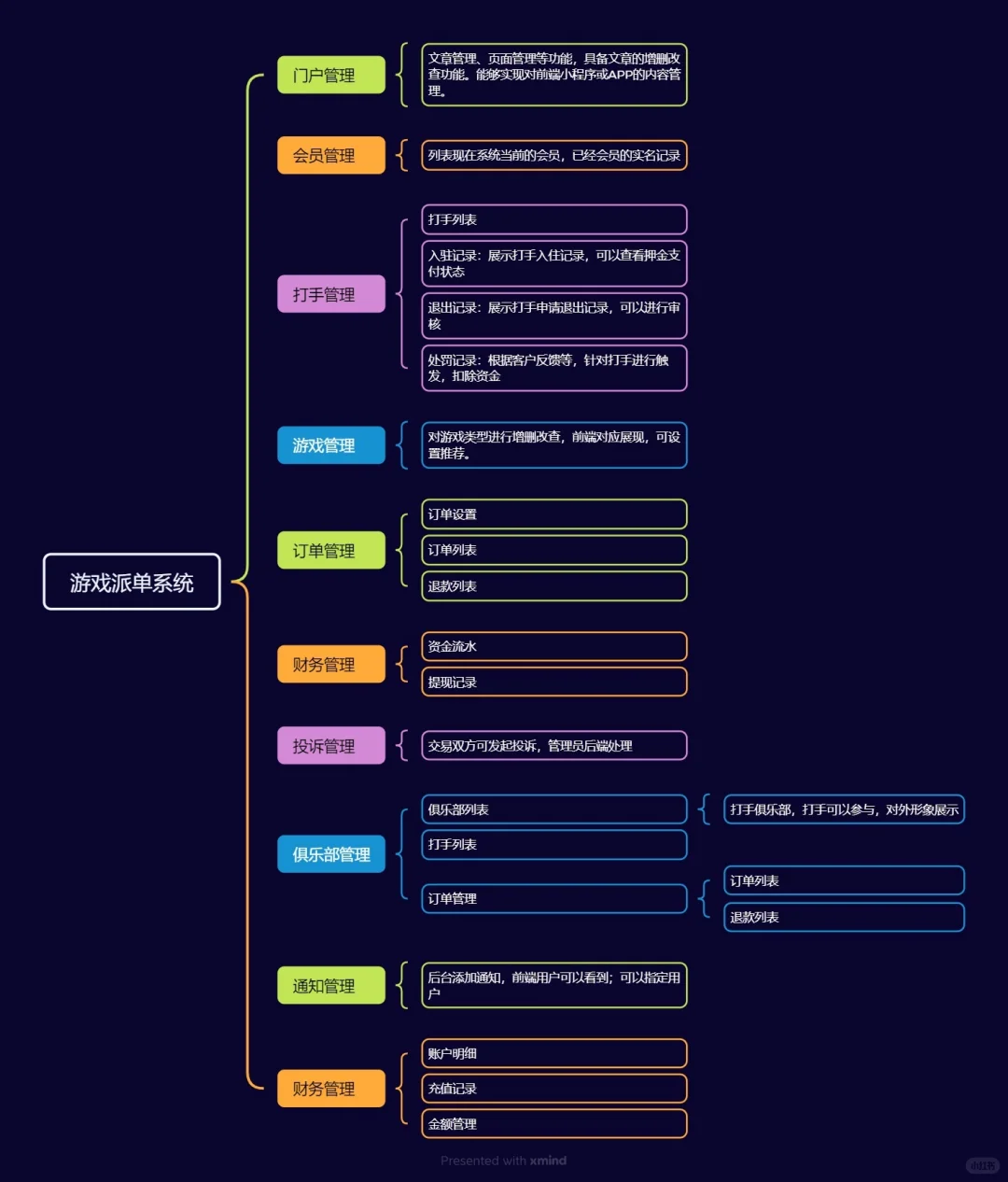 俱乐部老板都想要的小程序