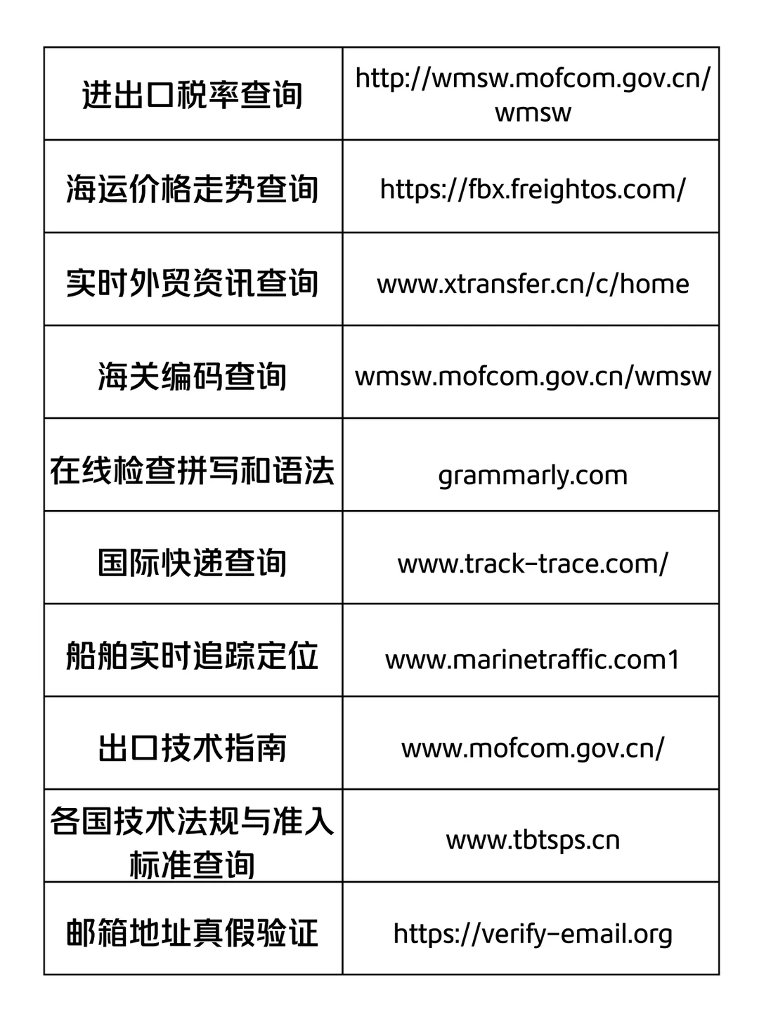 外贸老鸟的私藏工具箱