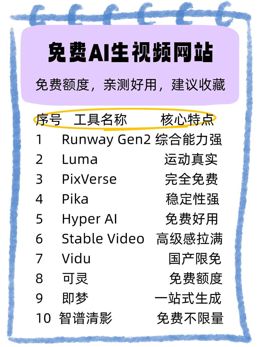 挖到宝！10 款免费 AI 生视频工具🔥