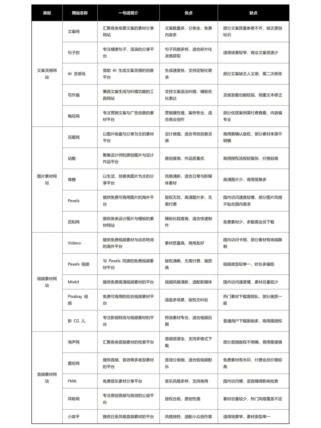 新媒体运营人私藏网站❗40+工具网站汇总