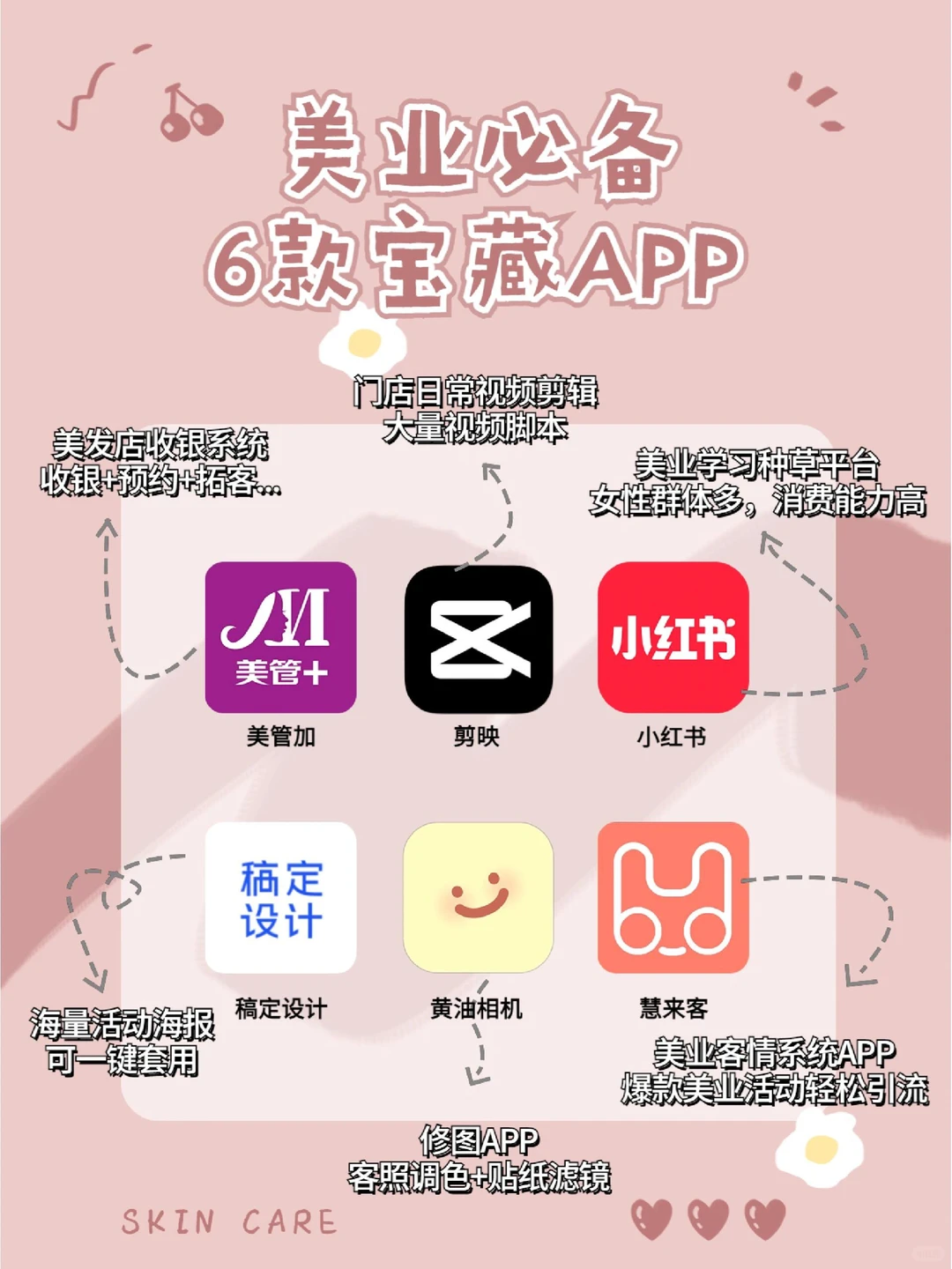 6个美业人实用APP推荐