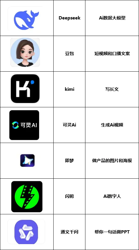 🎈家人们，这些Ai小程序你们都用对了吗？