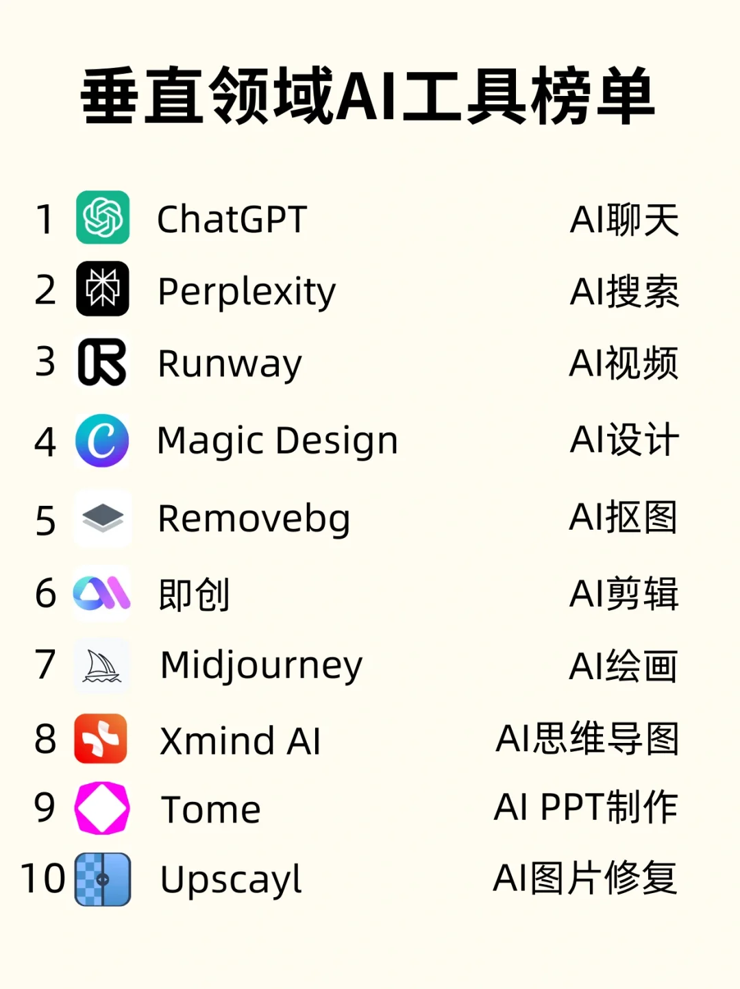 🤩各垂直领域AI工具榜单，亲测好用