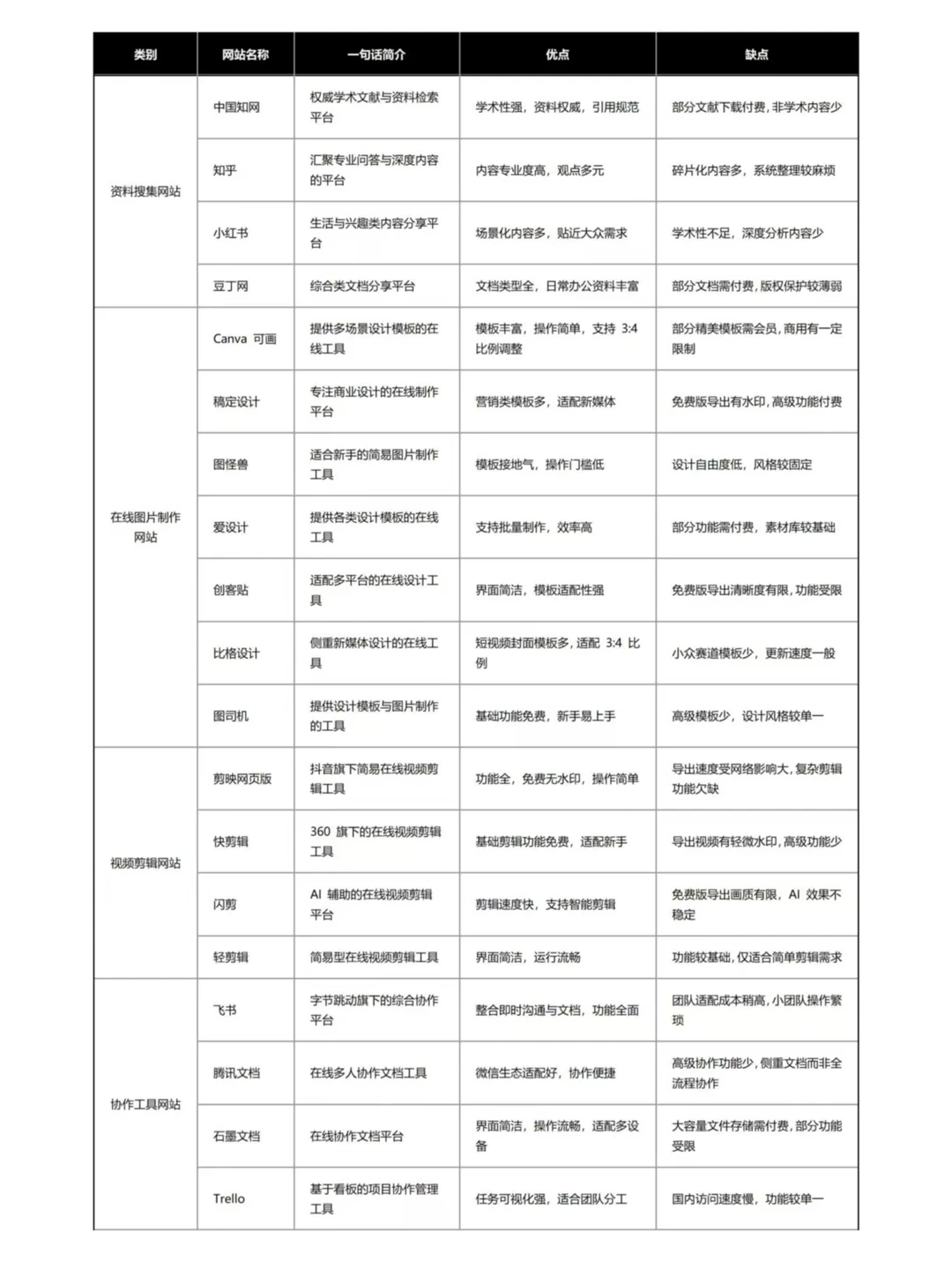 新媒体运营人私藏网站❗40+工具网站汇总