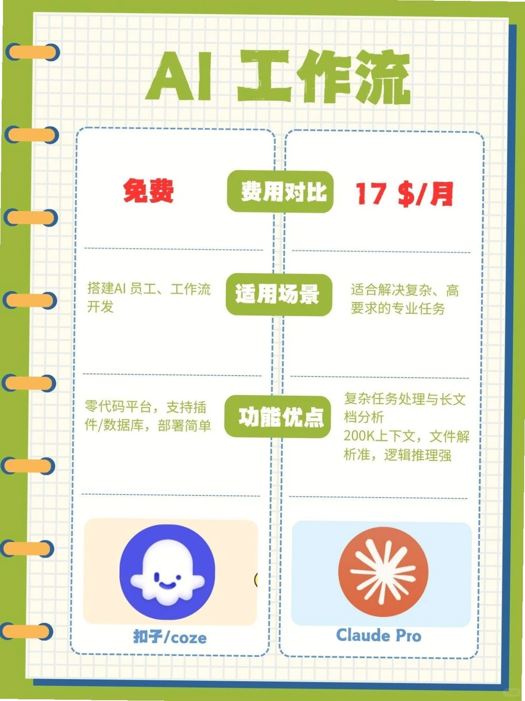 免费AI工具平替来袭，还花啥冤枉钱😱