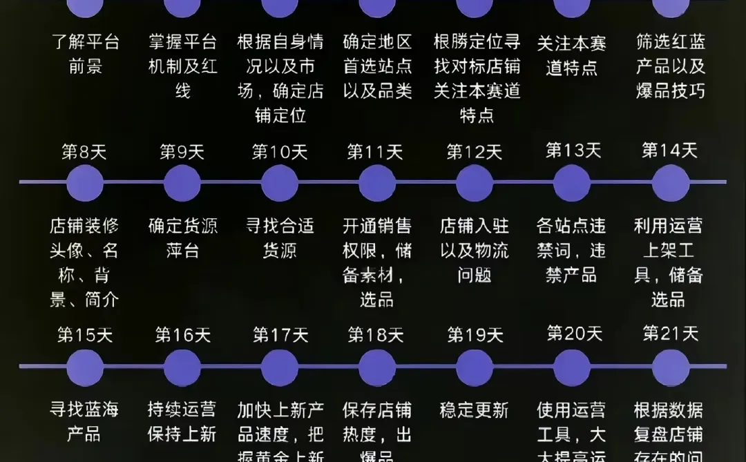 跨境电商常用工具及流程分享