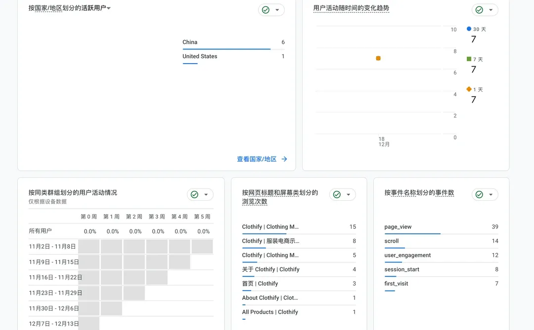 今天刚部署竟然还能有人看，美丽国的旁友！