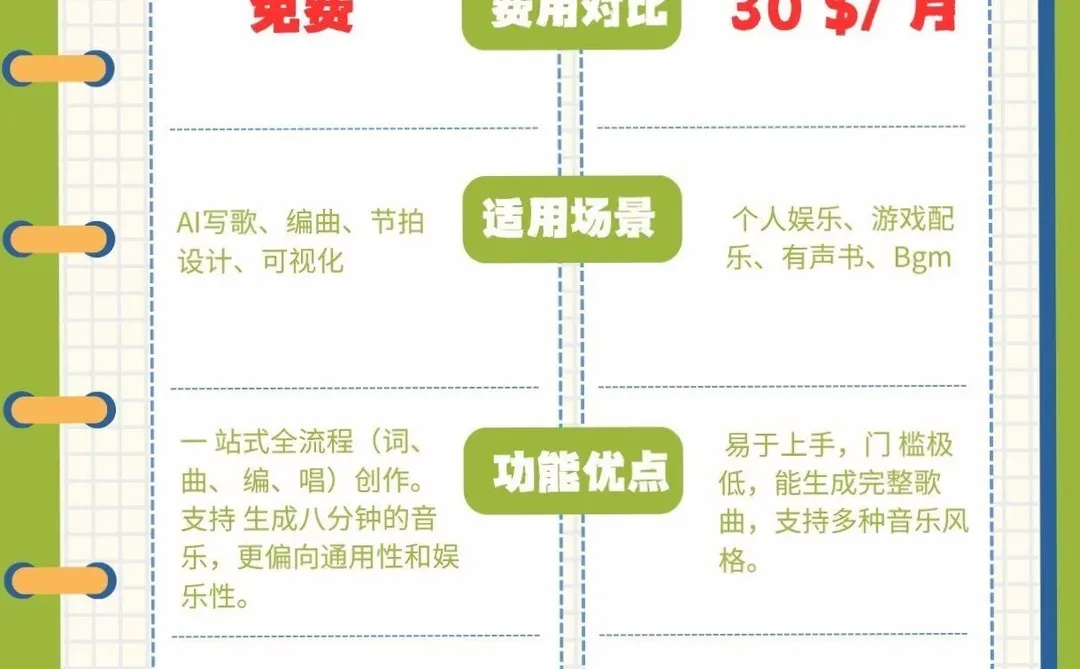 免费AI工具平替来袭，还花啥冤枉钱😱