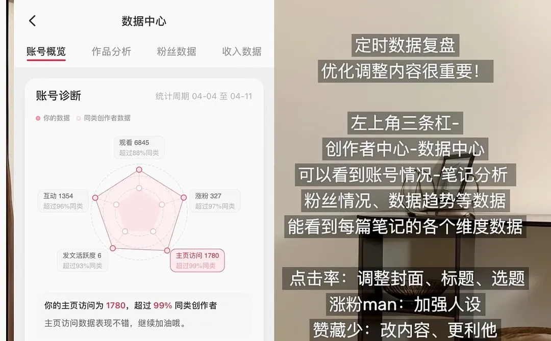 小红书做不起来！这5个工具直接抄