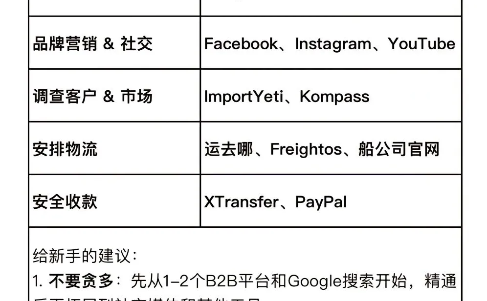 做外贸的薯宝们速看，必备的外贸网站