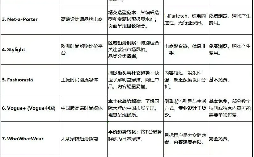 服装人的找图找款羊毛工具！