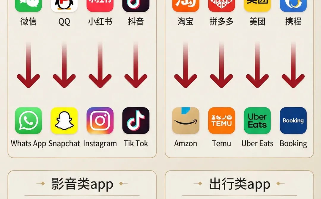 外贸人要知道的中外app