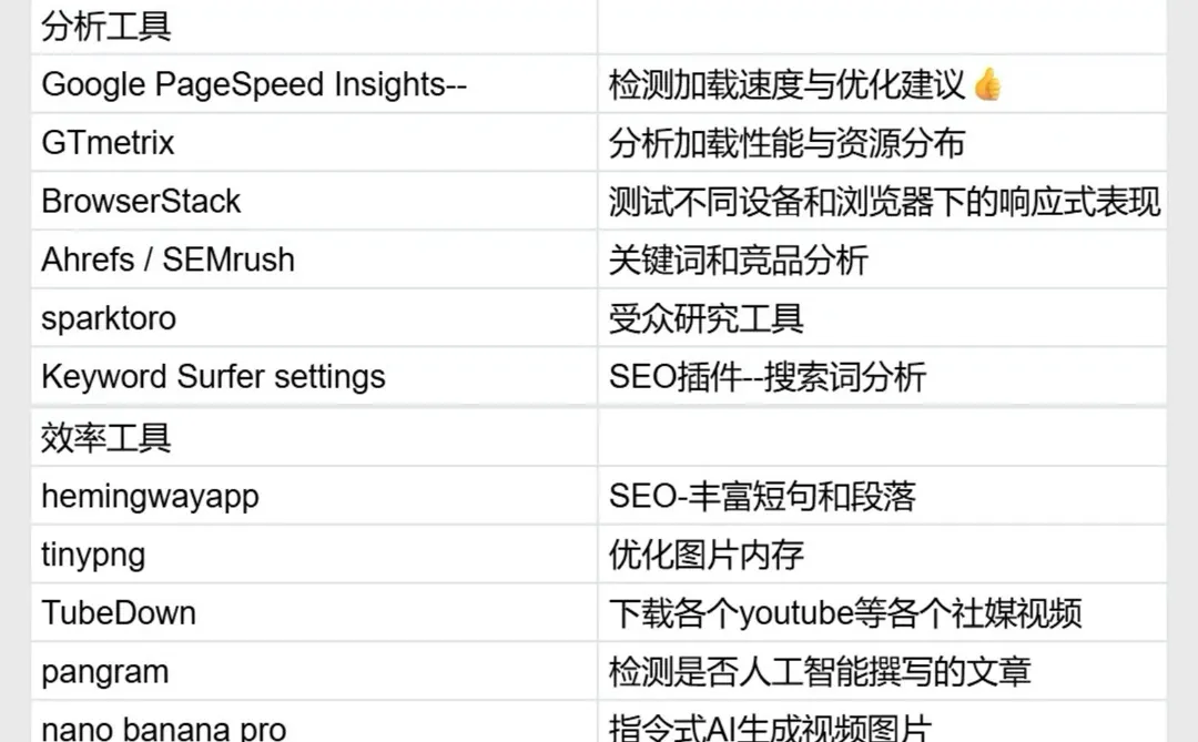 吐血整理🔥1个人做独立站的高效工具🛠️