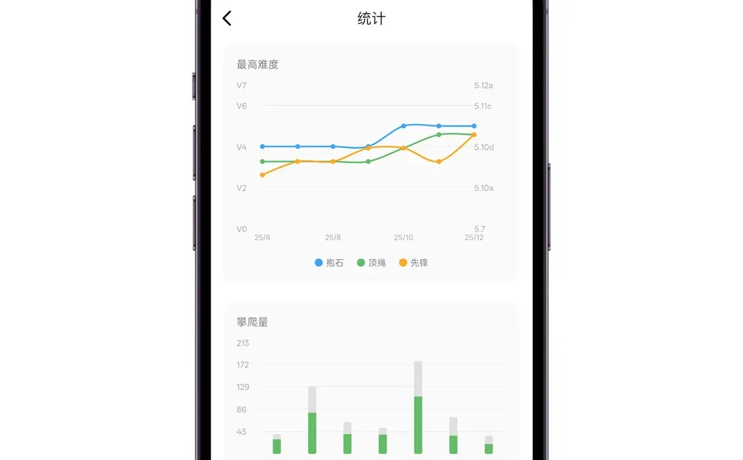 攀岩笔记 2.0，已更新