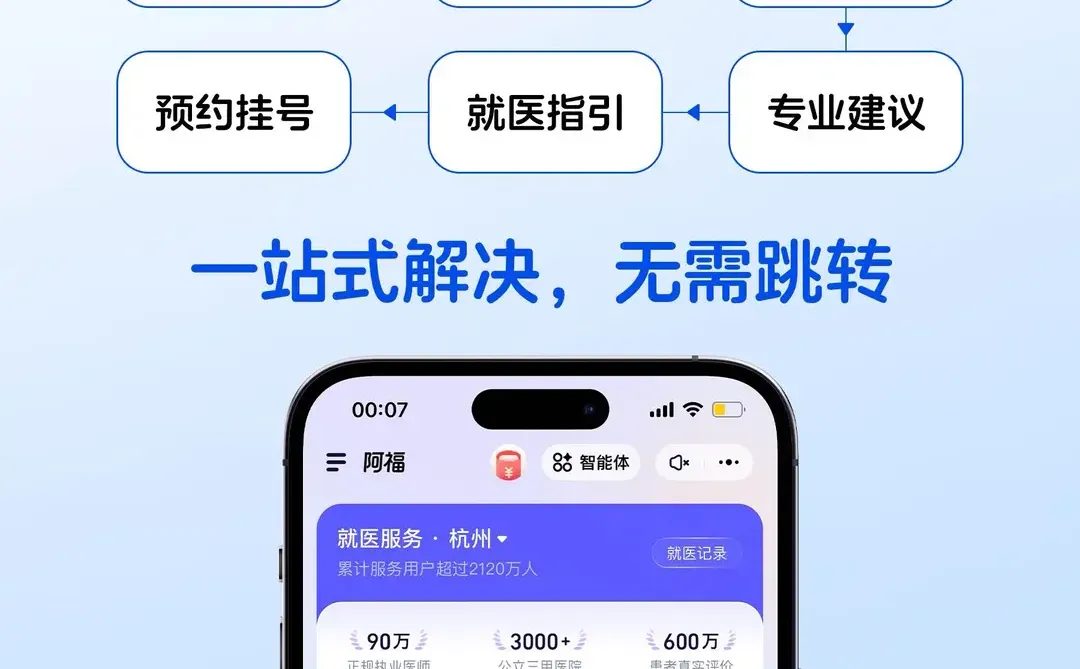 为什么有这么多AI，我还需要一个阿福App？