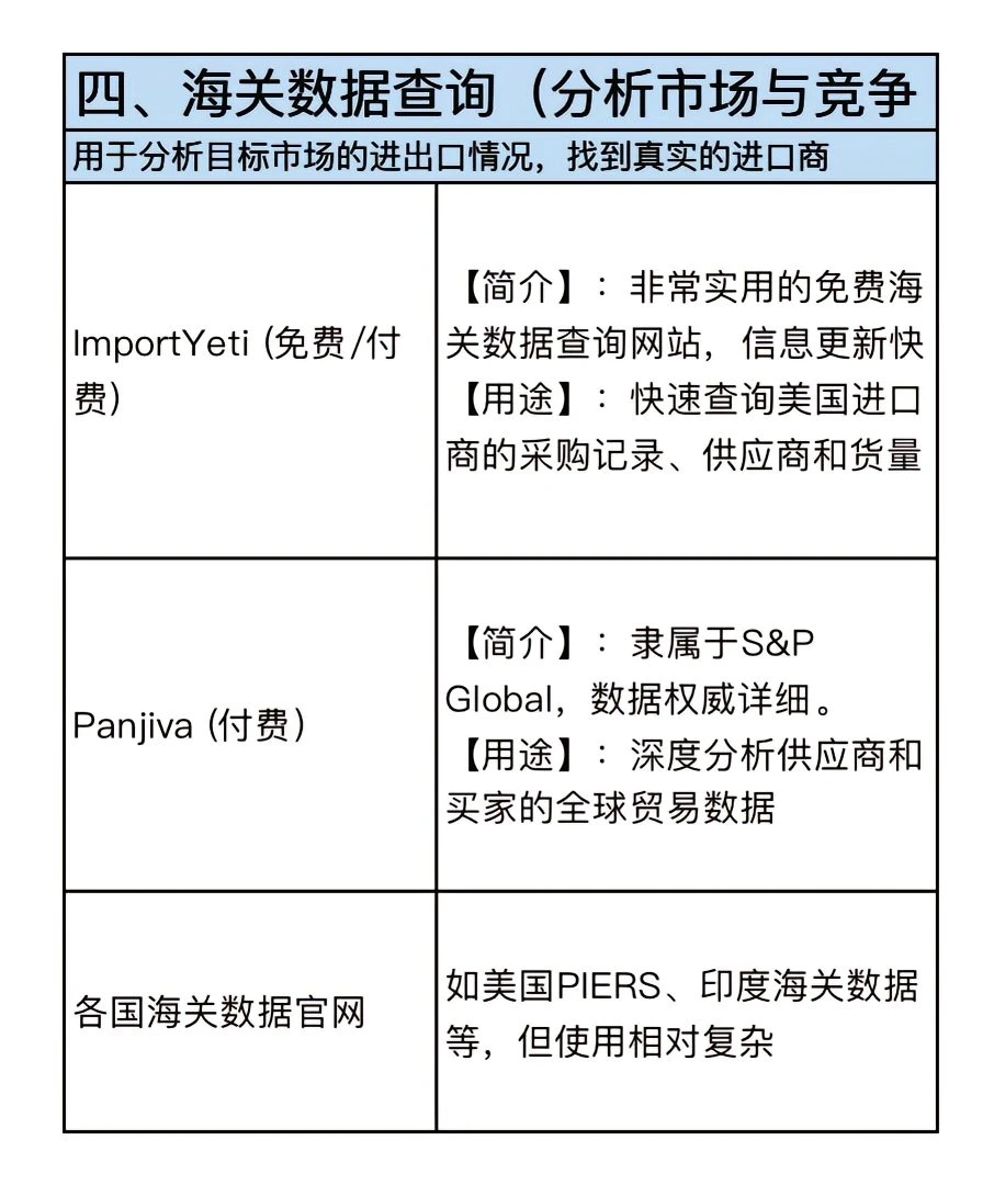 做外贸的薯宝们速看，必备的外贸网站