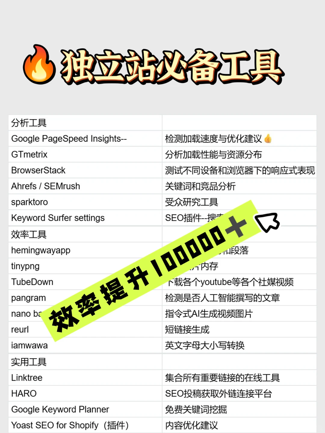 吐血整理🔥1个人做独立站的高效工具🛠️