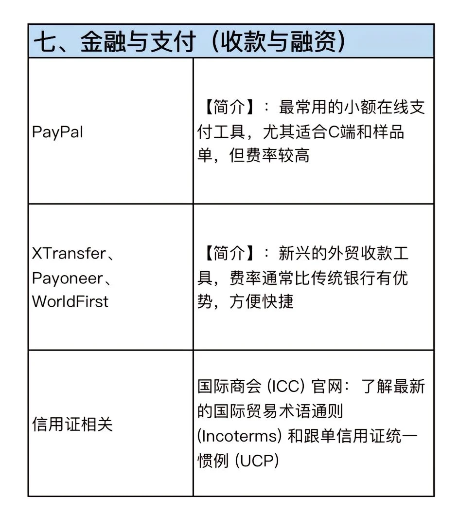 做外贸的薯宝们速看，必备的外贸网站