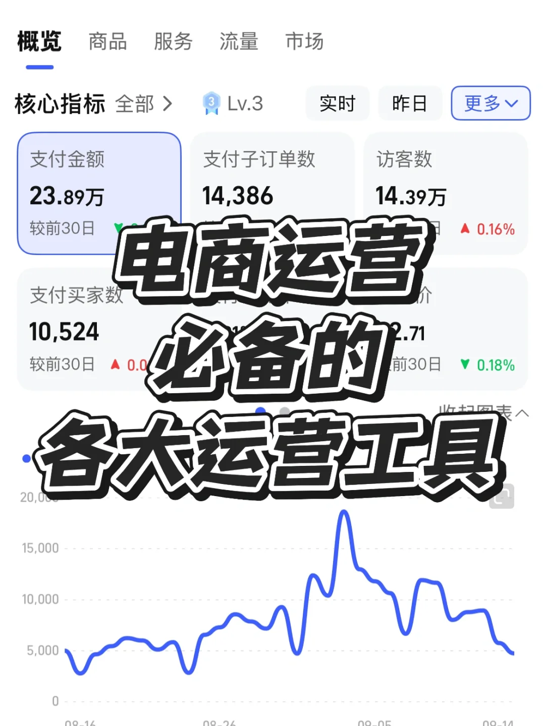 电商运营必备的各大运营工具分享