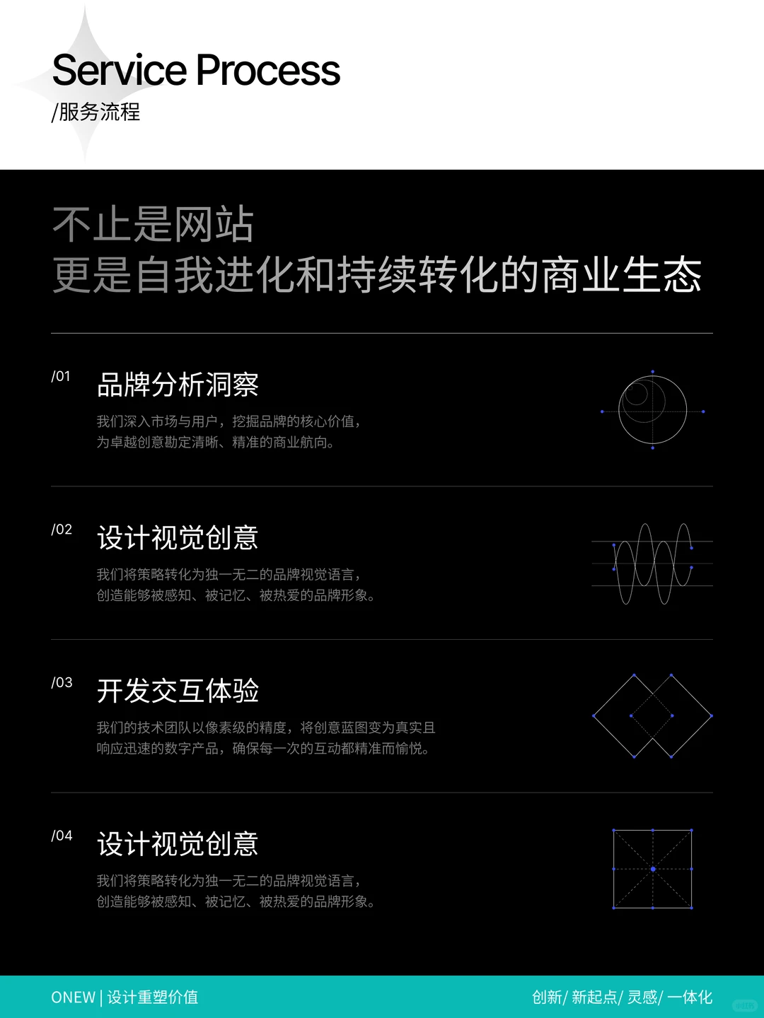 高端网站建设案例 | SeeMe