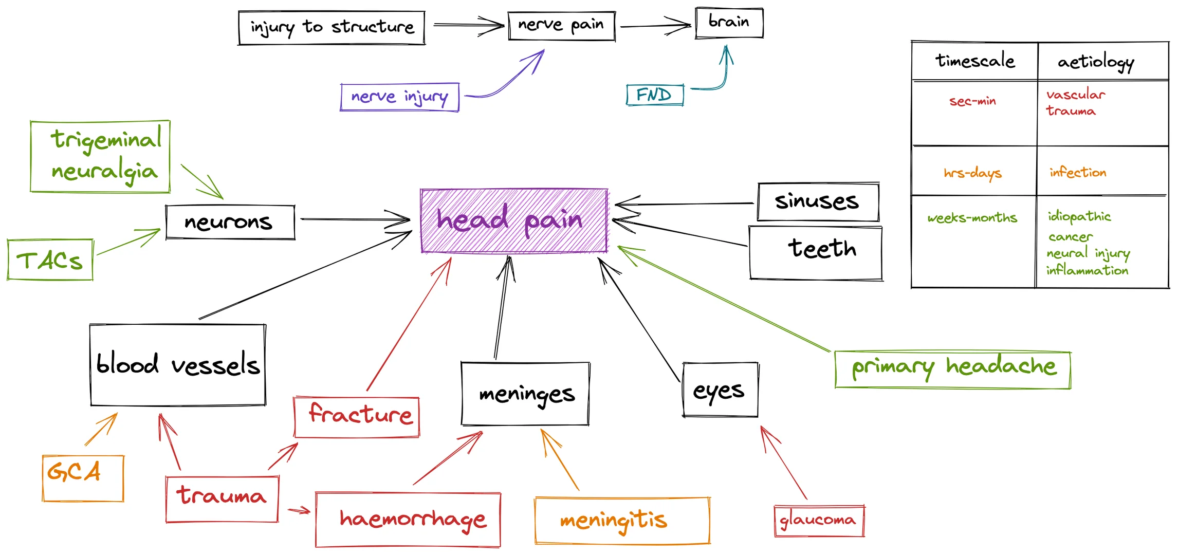 偷到一个宝藏画图工具