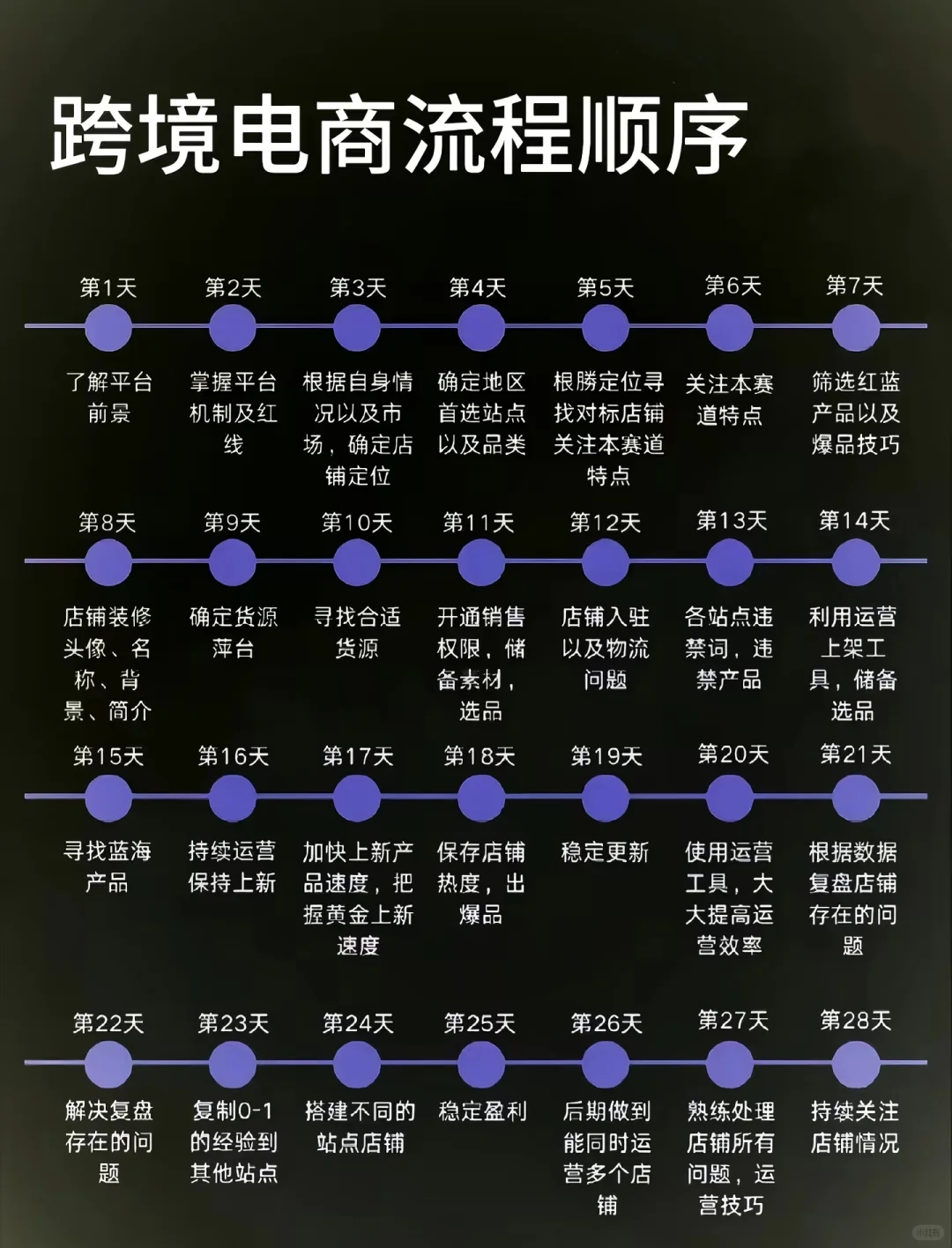 跨境电商常用工具及流程分享