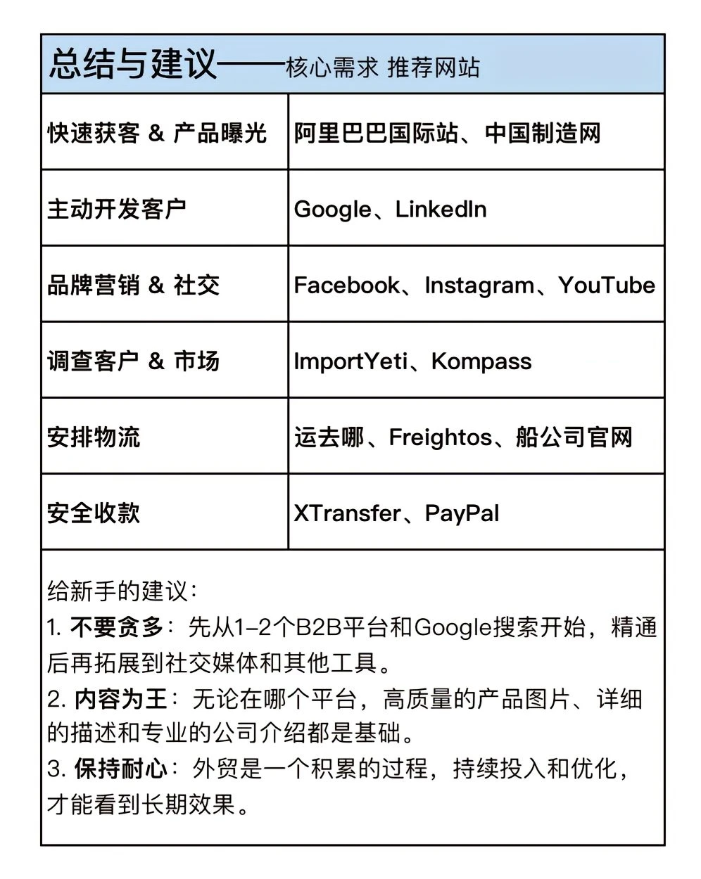 做外贸的薯宝们速看，必备的外贸网站