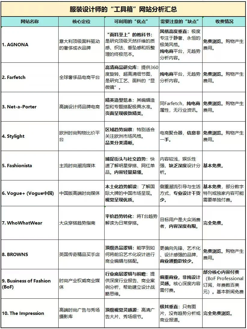 服装人的找图找款羊毛工具！