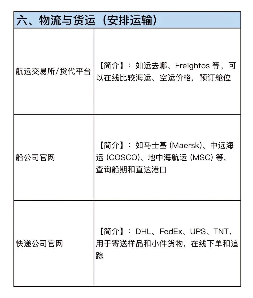 做外贸的薯宝们速看，必备的外贸网站