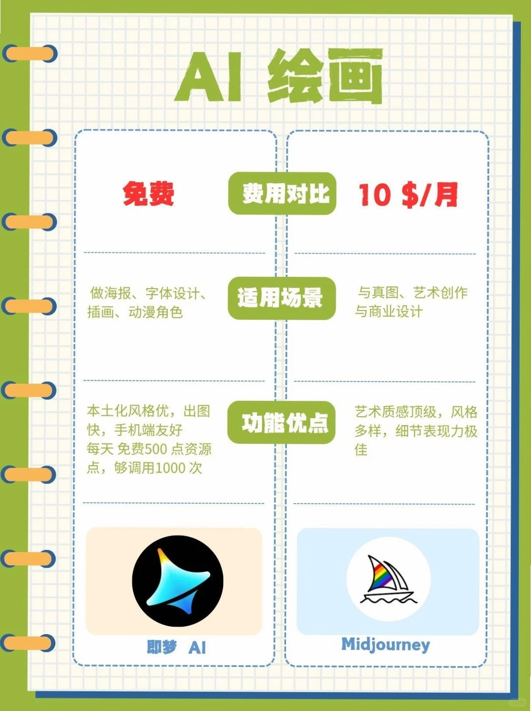 免费AI工具平替来袭，还花啥冤枉钱😱