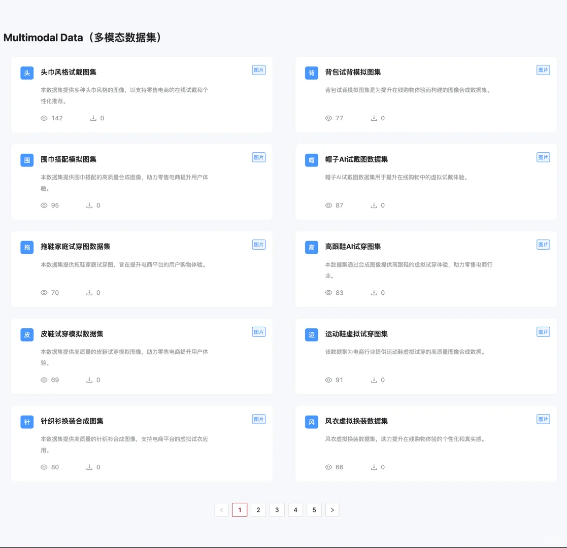 这个数据集网站不仅实用又离谱！！！