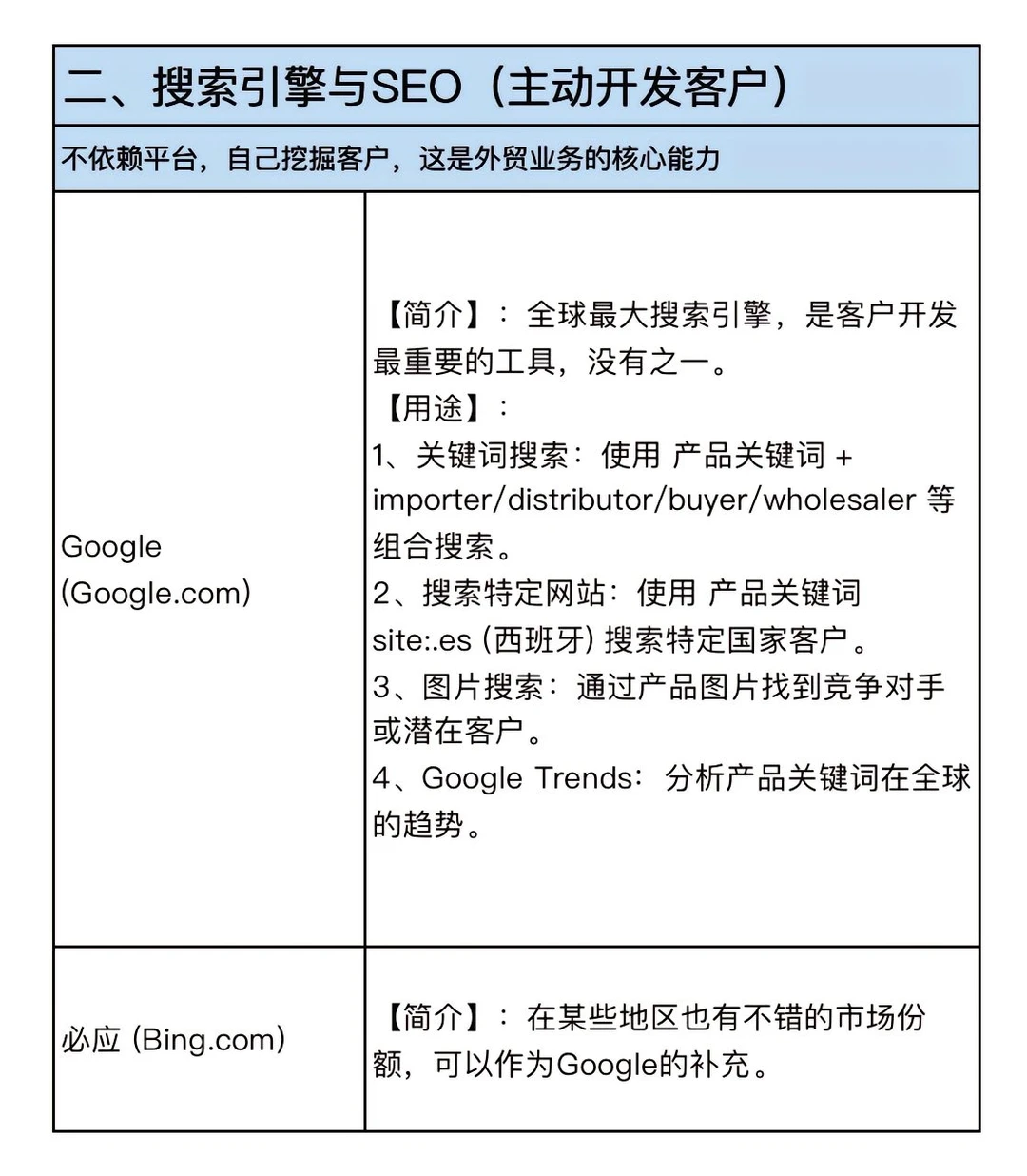 做外贸的薯宝们速看，必备的外贸网站