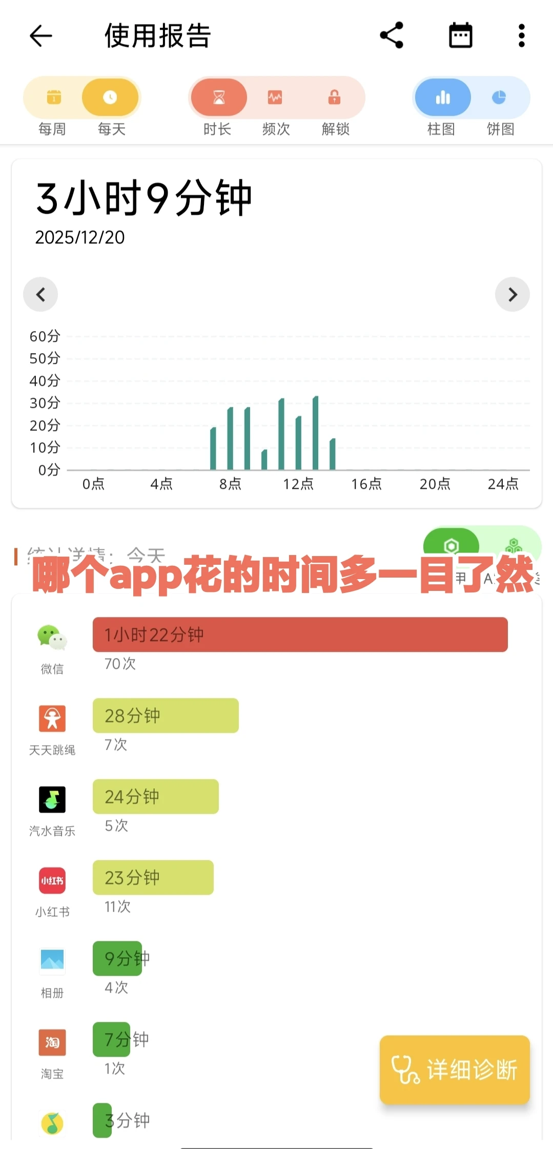 考研戒手机，还是得上工具啊