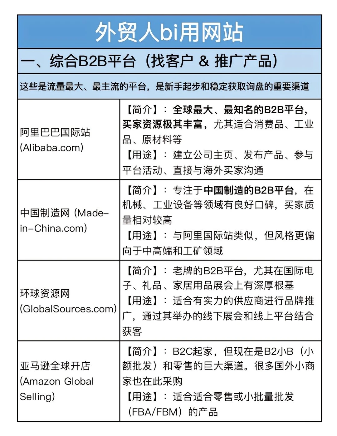 做外贸的薯宝们速看，必备的外贸网站