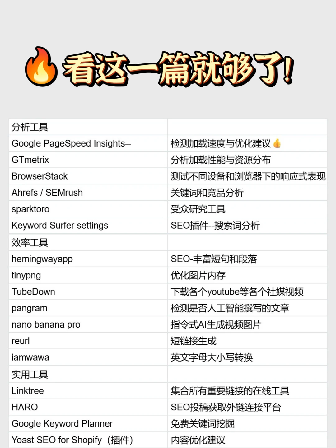 吐血整理🔥1个人做独立站的高效工具🛠️