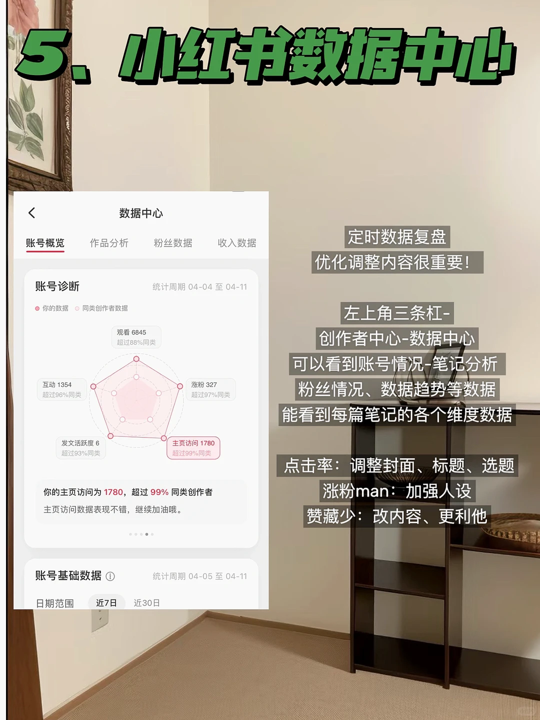 小红书做不起来！这5个工具直接抄