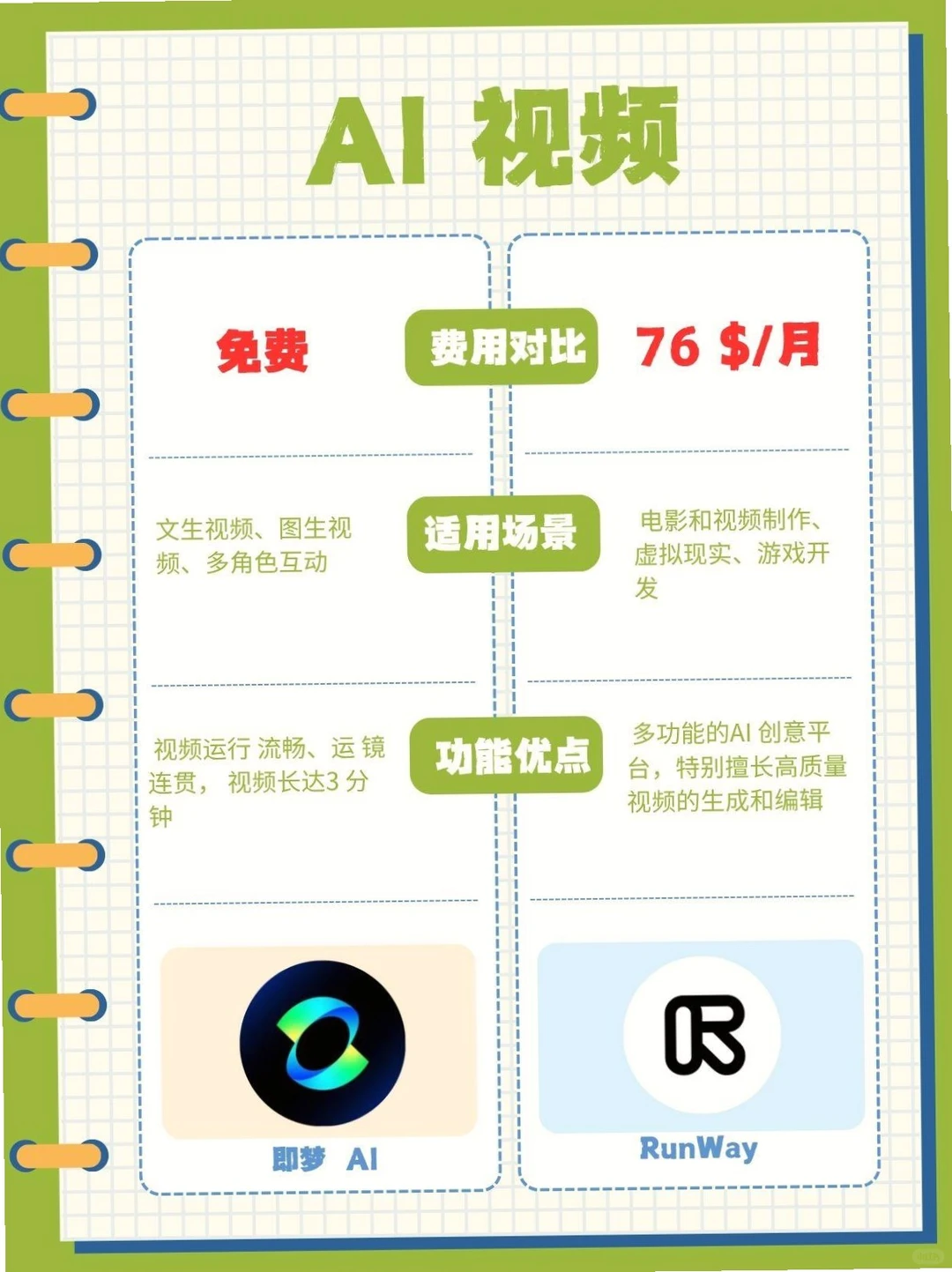 免费AI工具平替来袭，还花啥冤枉钱😱