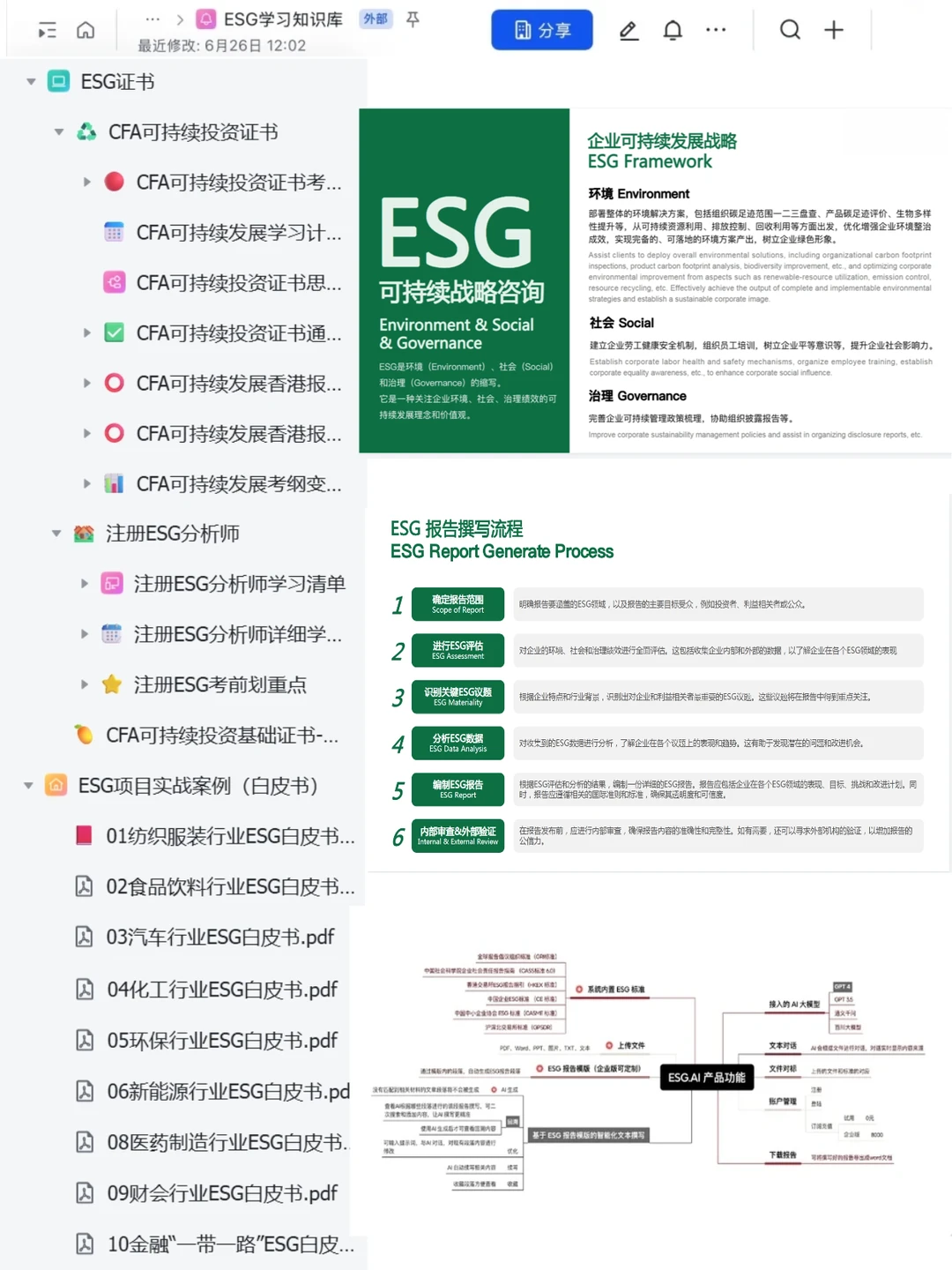 ESG报告最牛的网站，伟大无需多言！