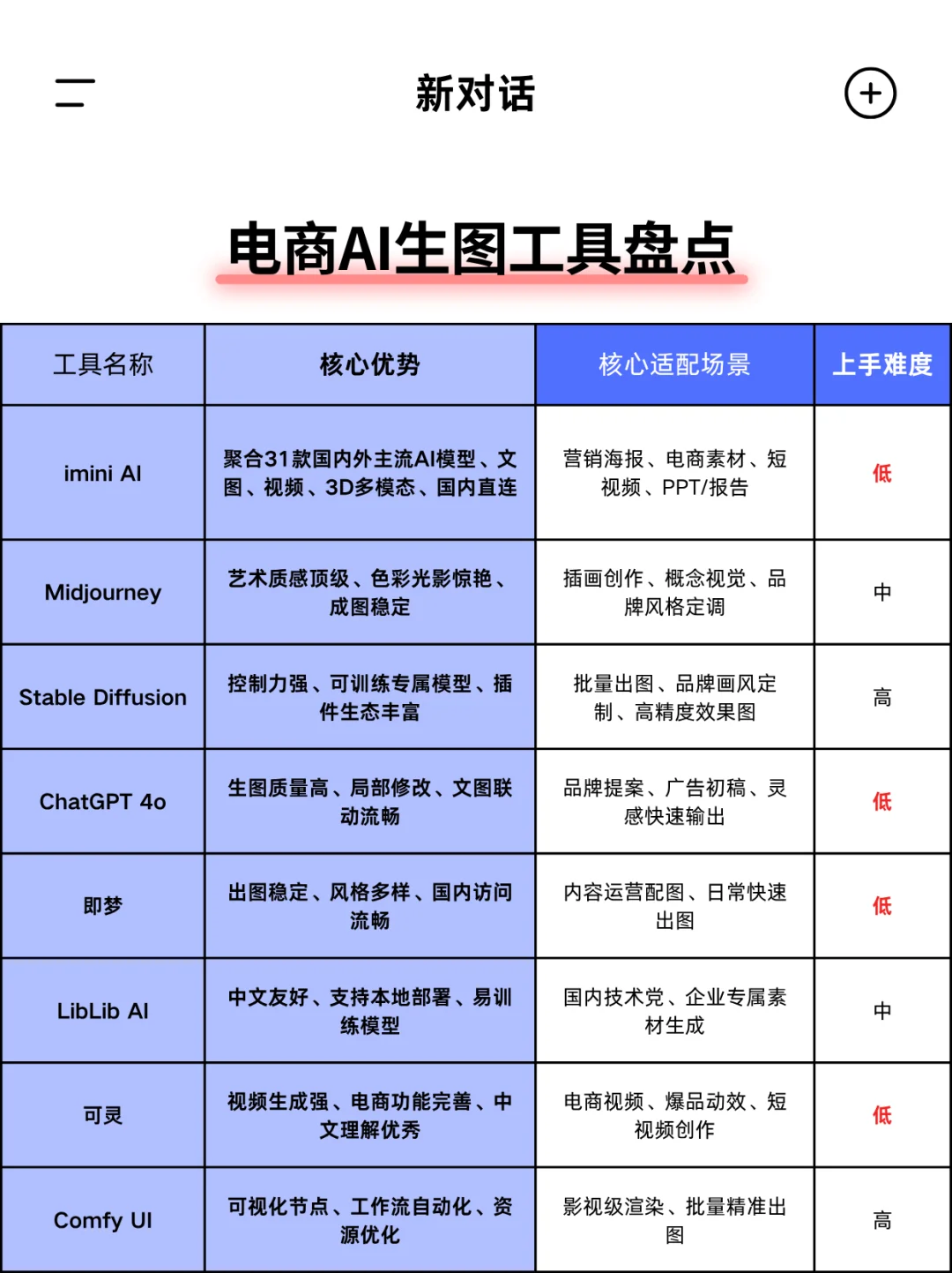 电商美工救星！2025 AI生图工具盘点！