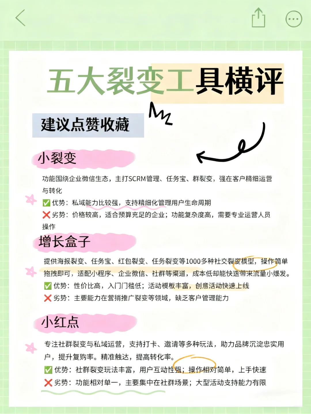 五大裂变工具横评，谁才是小程序拉新之王？